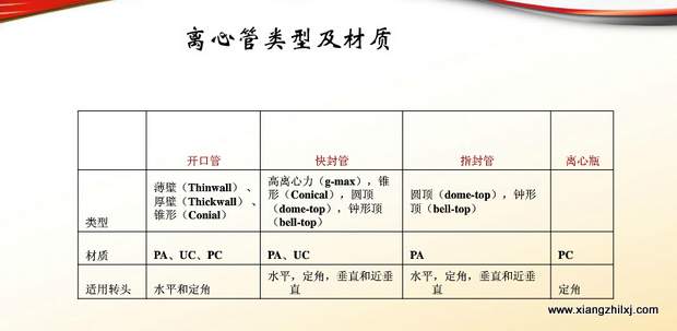 超速離心機(jī)離心管的使用-圖解-離心管怎么使用？