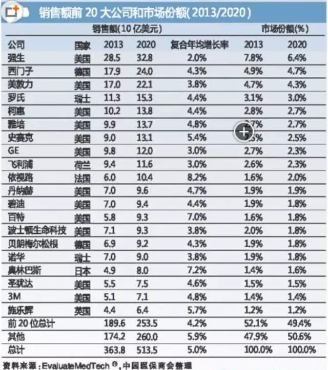 國(guó)際醫(yī)療器械巨頭并購(gòu)大戰(zhàn)的真實(shí)原因是什么？