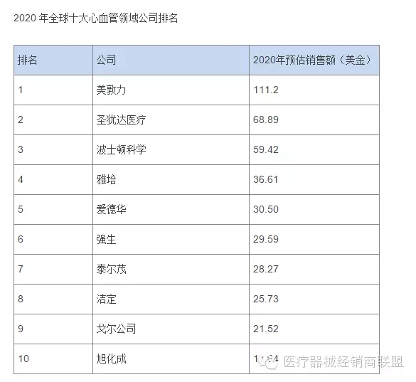 國(guó)際醫(yī)療器械巨頭并購(gòu)大戰(zhàn)的真實(shí)原因是什么？